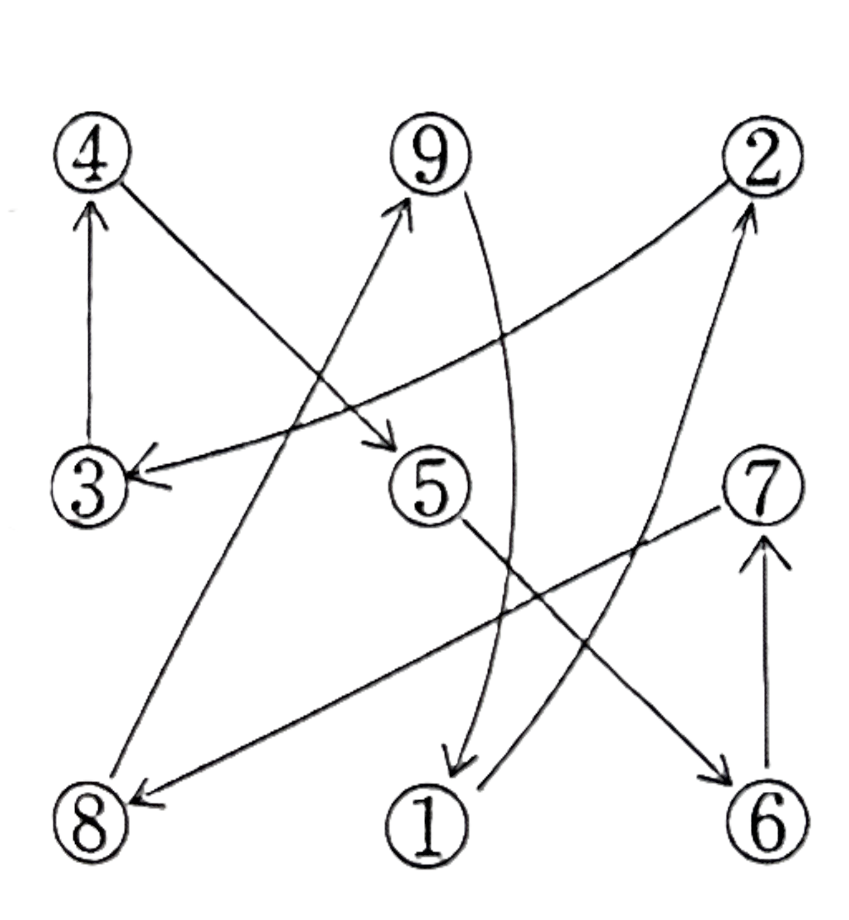 九星の回り方のイメージ
