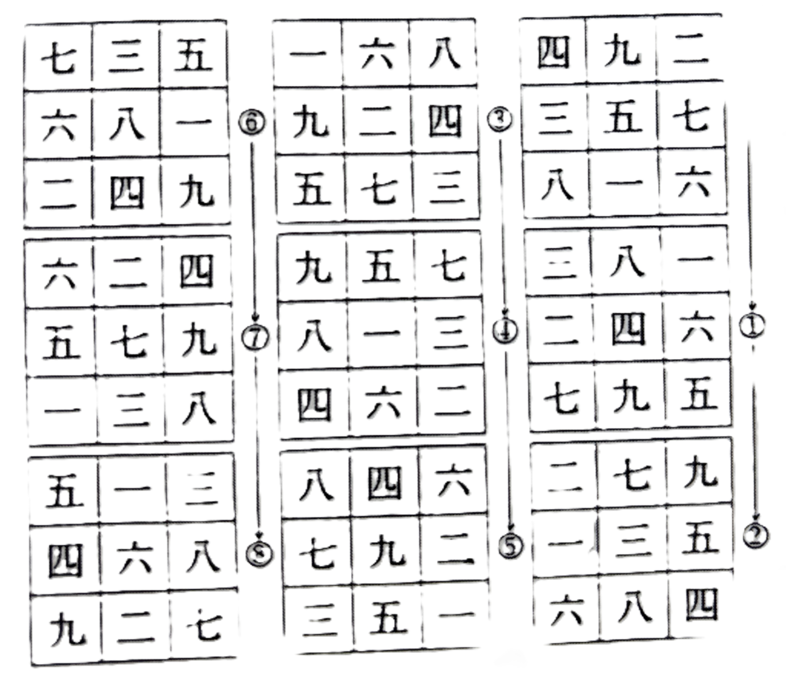 九星盤を作るイメージ