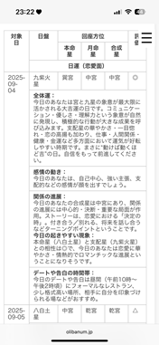 1日の運勢のイメージ