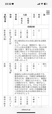 相性診断の内容のイメージ