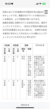 DVチェックの内容のイメージ