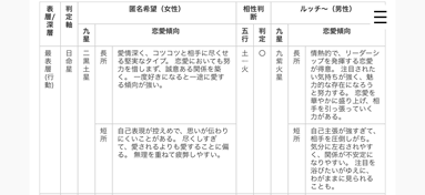 相性診断の内容のイメージ