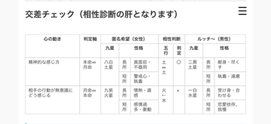 交差チェックの内容のイメージ